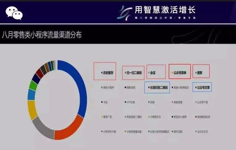 为商家提供巨大入口 为商家提供巨大入口